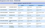Girone A Girone A